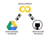 Google Colaboratory