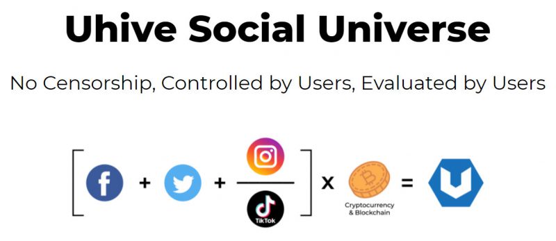 uhive social coin