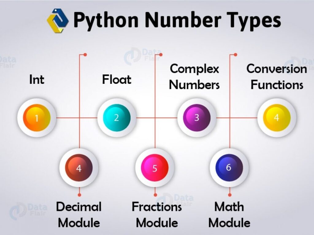 Python типы чисел. Type Python. Data Types in Python. Types of numbers in Python. Complex Python.