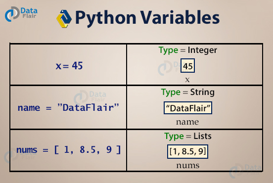 Python variables. Types of variables in Python. `Переменная in в питоне. Python Type of variable. Mutable data Types Python.