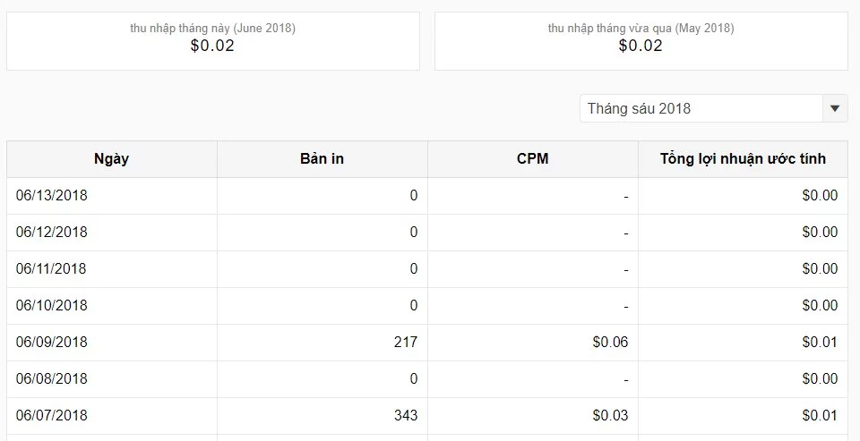 Kiểm tra doanh thu từ website
