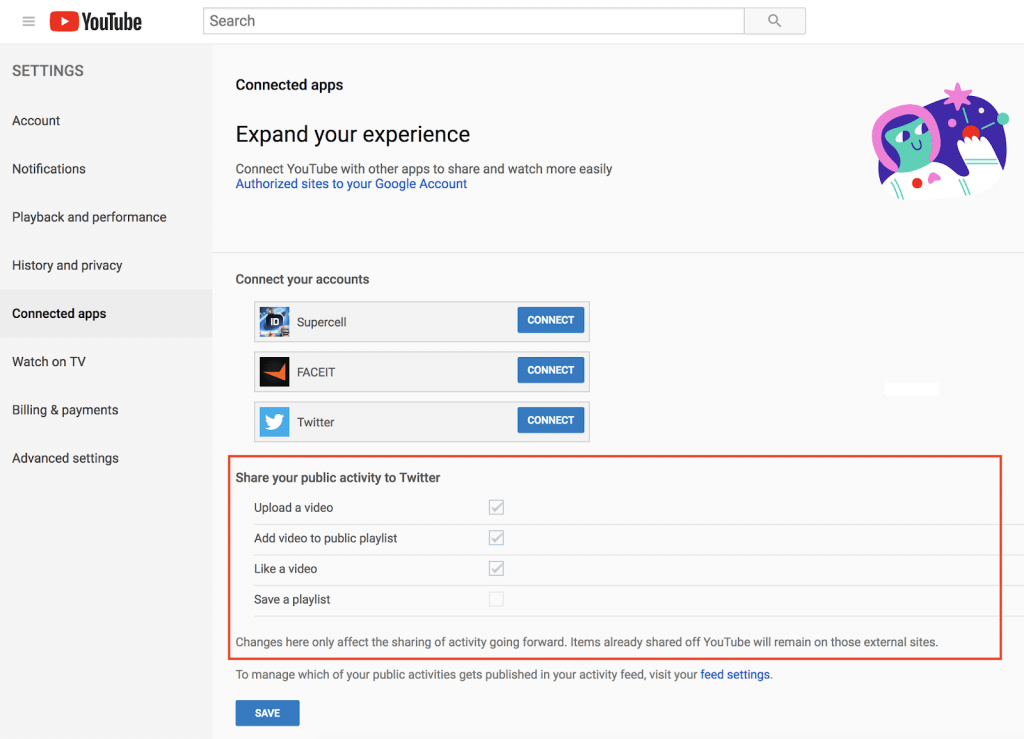 Automatic sharing of YouTube activity to Twitter